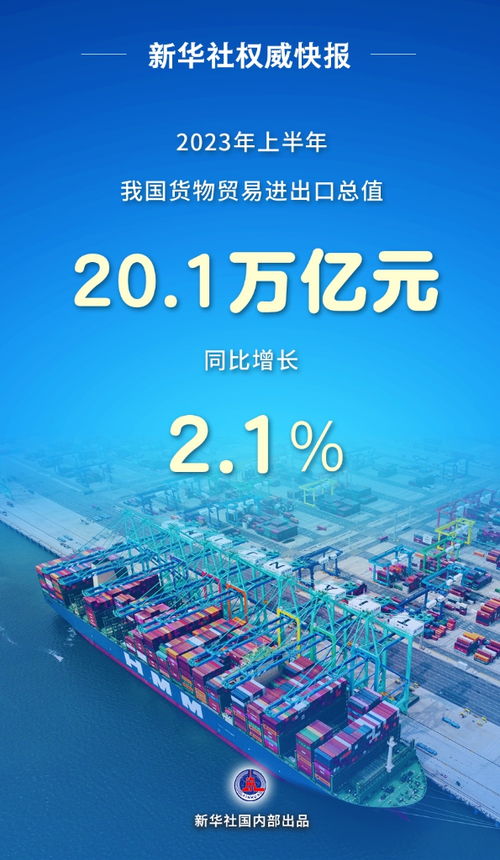 新華全媒 丨貿易規模有突破 促穩提質有支撐 透視我國外貿進出口半年