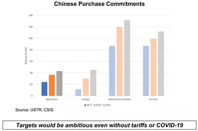 中美觀象|中美農產品貿易協議執(zhí)行現狀及問題