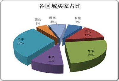 晶奧杯·2015（第十六屆）慧聰汽車電子華南牽手活動圓滿落幕