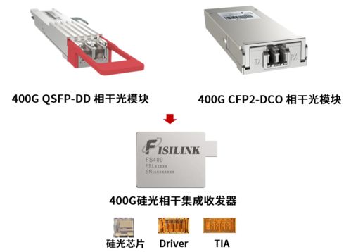 助推中國(guó)集成電路自主可控發(fā)展,飛思靈微電子攜相干光模塊整體解決方案亮相cioe