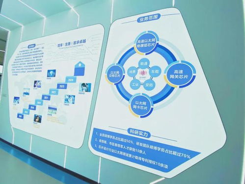 以太網芯片市場爆發(fā),裕太微電子乘勢而起