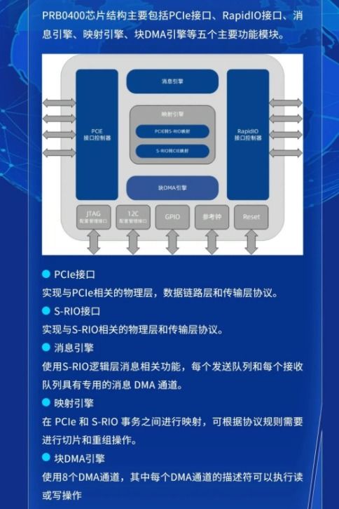 井芯微電子prb0400芯片榮獲 中國芯 芯火新銳產(chǎn)品獎(jiǎng)
